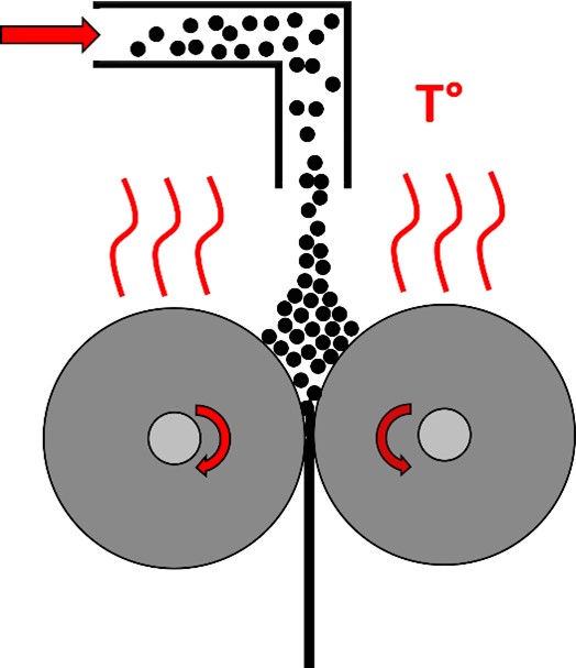 Sketch of a dry process handling powder.